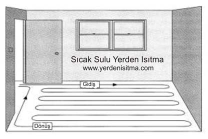 FENTEK sulu klasik döşemeden ısıtma şeması