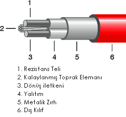 TRK HAMAMI ISITMA KABLOSU , ELK ZIRHLI MANYETK ALAN KORUMALI KABLO