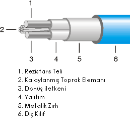 stma kablosu , elektrikli zemin stma , kablolu yerden stma , yer kaloriferi , banyo zemin stma , mutfak zemin stma
