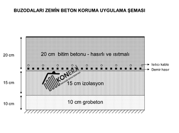 buzhane beton koruma ısıtması , beton ısı koruma , buz odası ısıtma , beton ısıtma , soğuk hava deposu ısıtma , soğuk hava deposu beton ısıtma