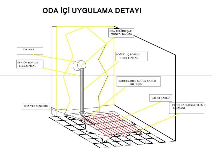oda içi uygulama detayı