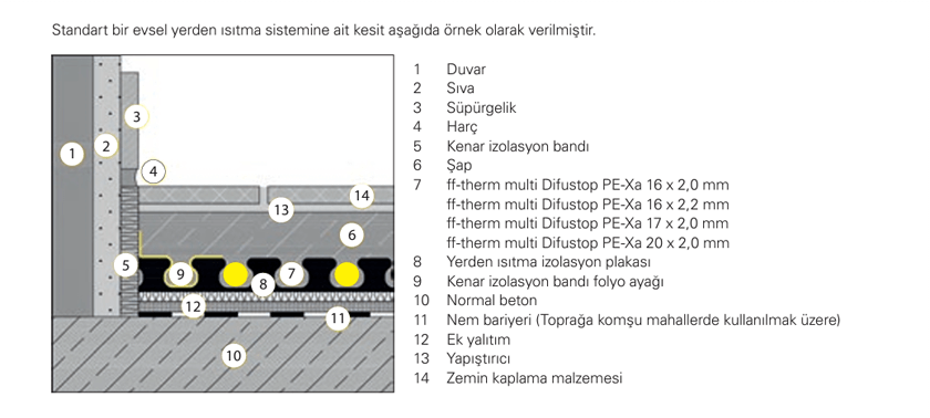 yerden stma kesiti