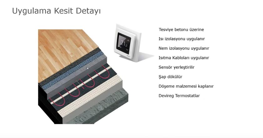 elektrikli yerden ısıtma kesit