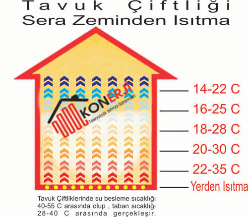 tavuk iftlii stma , tavuk iftlii zeminden stma , hayvan iftlii zeminden stma , civciv stmas , sera stma , kk stma , sera kk stma , bitki kk stma