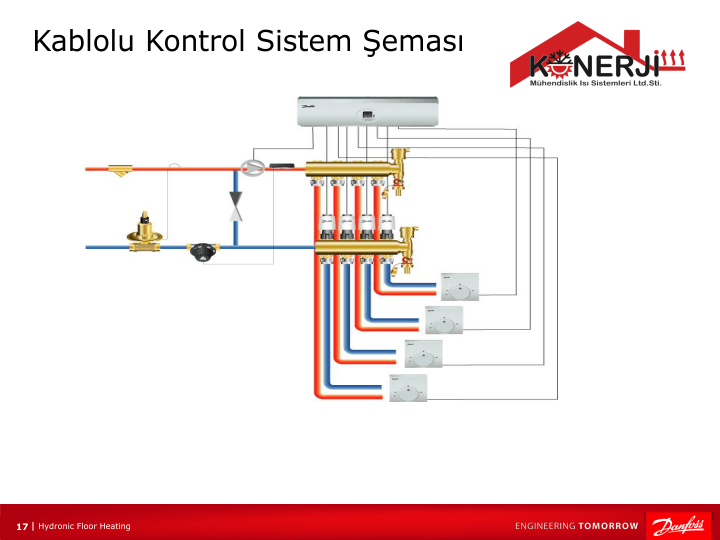 kablolu termostatlı sıcaklık kontrolü