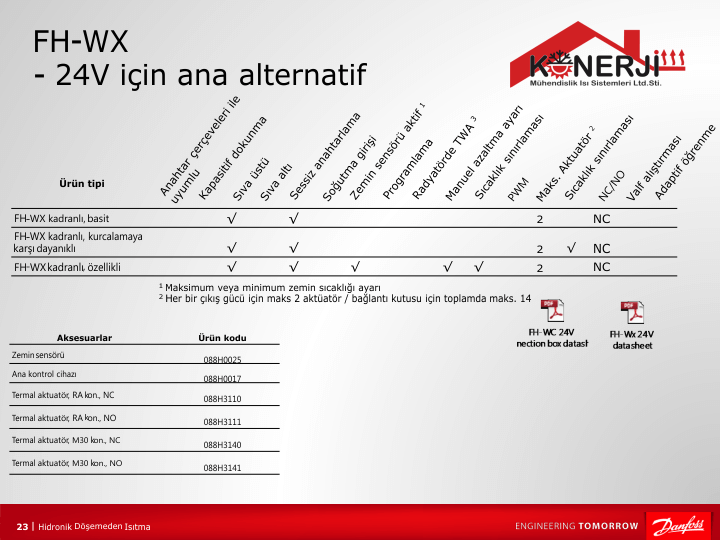 alternatif oda termostatı
