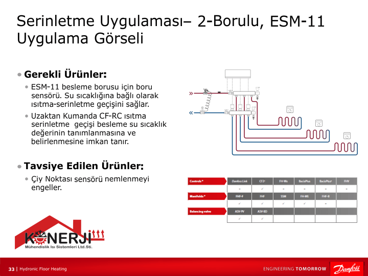 yerden serineltme kontrolü