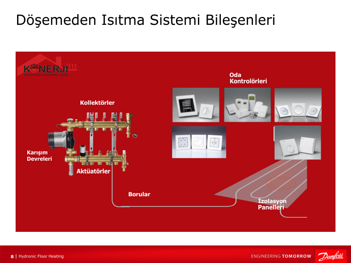 Borulu yerden ısıtma sistem bileşenleri izolasyon panelleri , borular , kollektörler ve kontrol sistemlerinden oluşur. Sistemde herhangi bir kontrol sistemi yoksa istenen konfor sağlanamayacağı gibi enerji tüketimi de yüksek olacaktır.