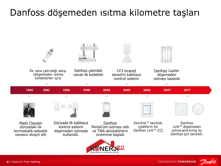 yerden ısıtma sisteminin gelişmesi