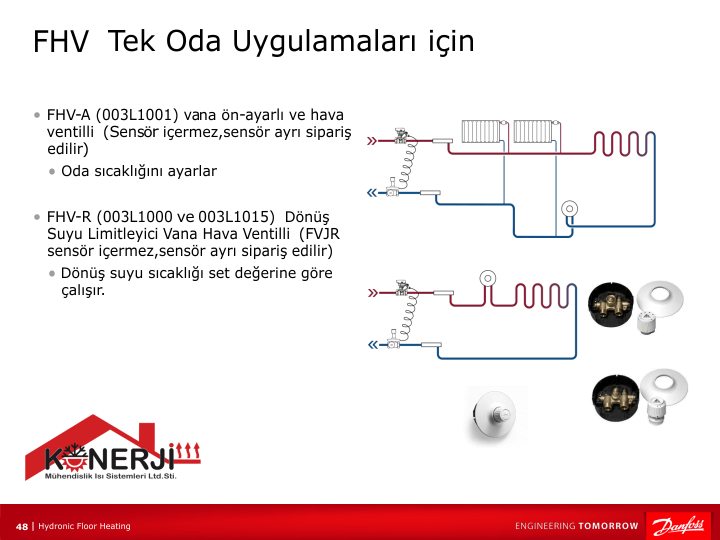 Oda duvarına monte edilen yerden ısıtma termostatı