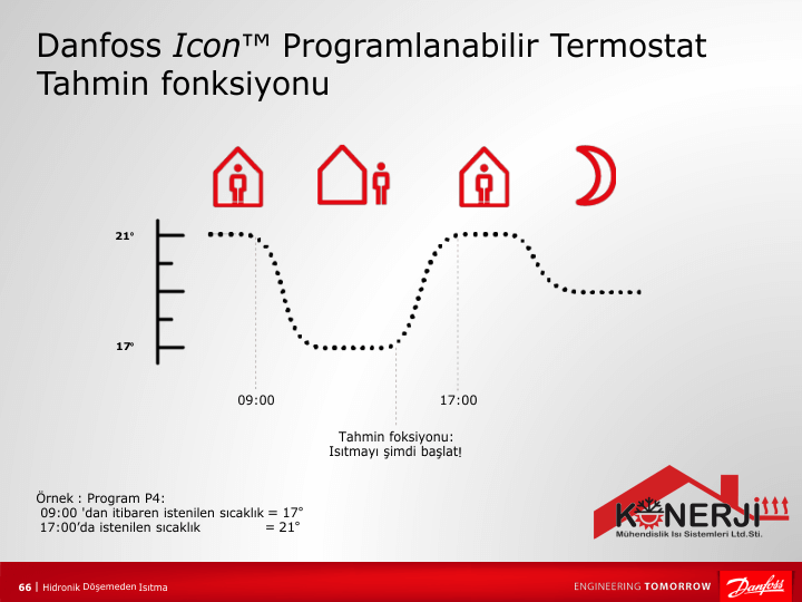 programlı termostat
