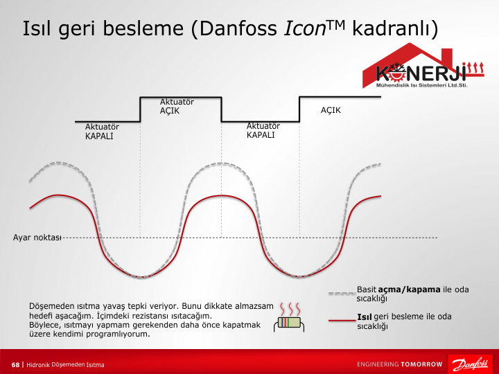 ICON seri termostat çalışma eğrileri