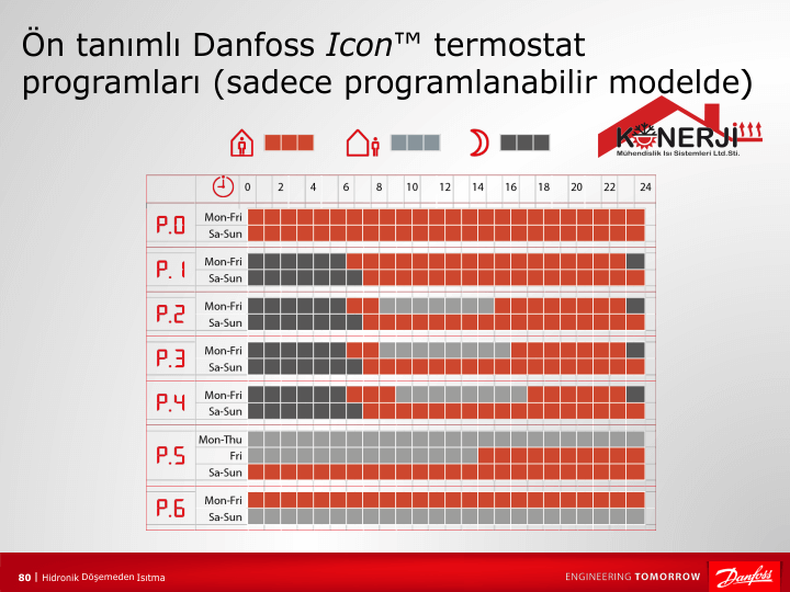termostat için programlama